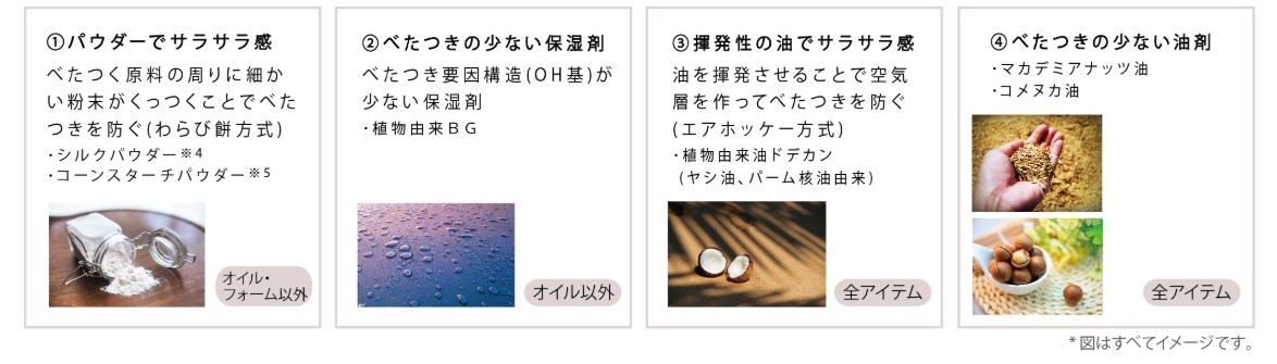 ミリベタつかない処方設計