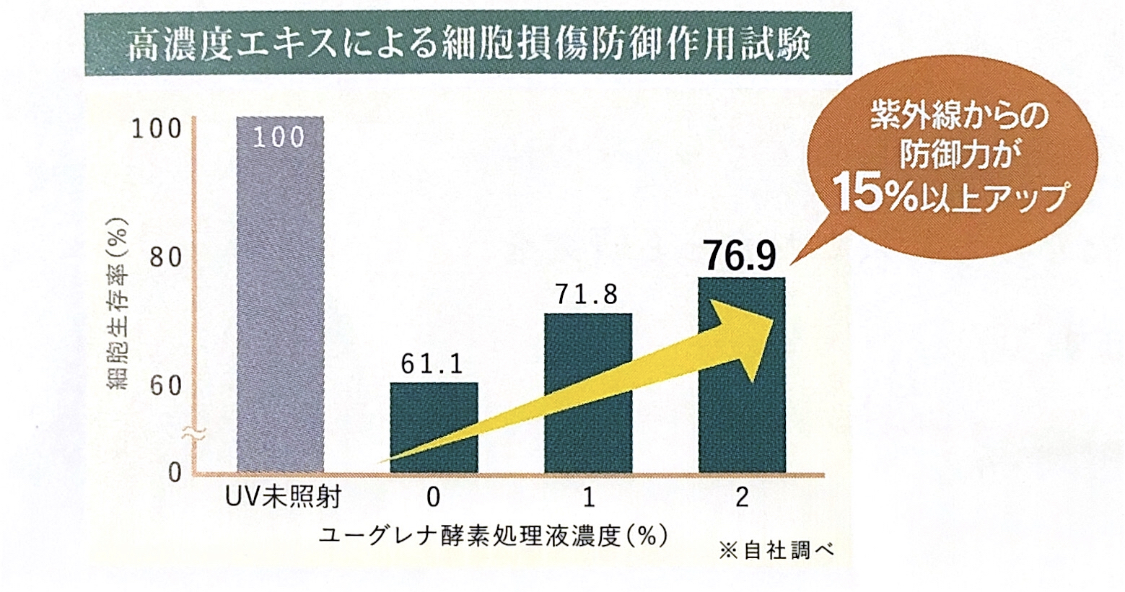 ユーグレナ資料