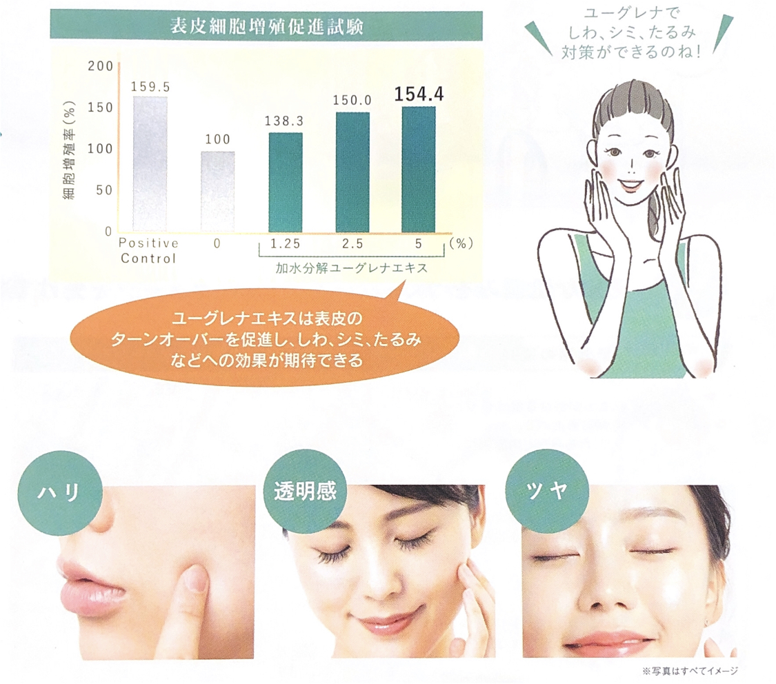 ユーグレナ資料