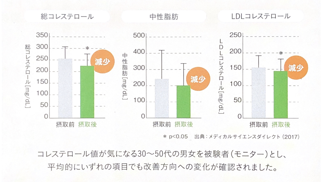 ユーグレナ資料