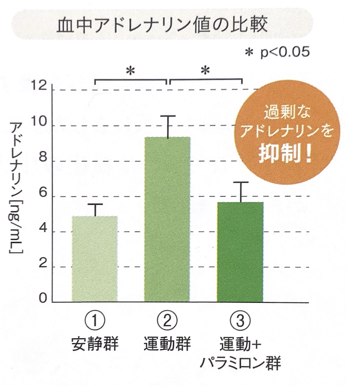 ユーグレナ資料