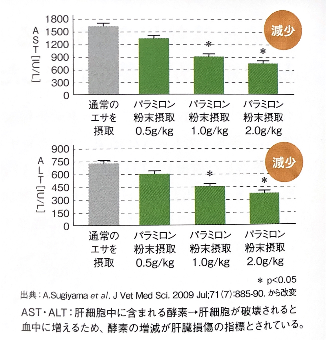 ユーグレナ資料