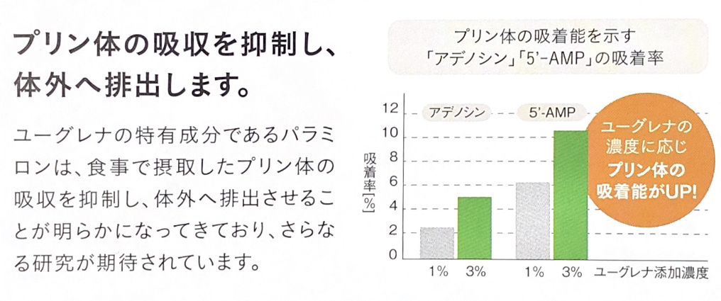 ユーグレナ資料