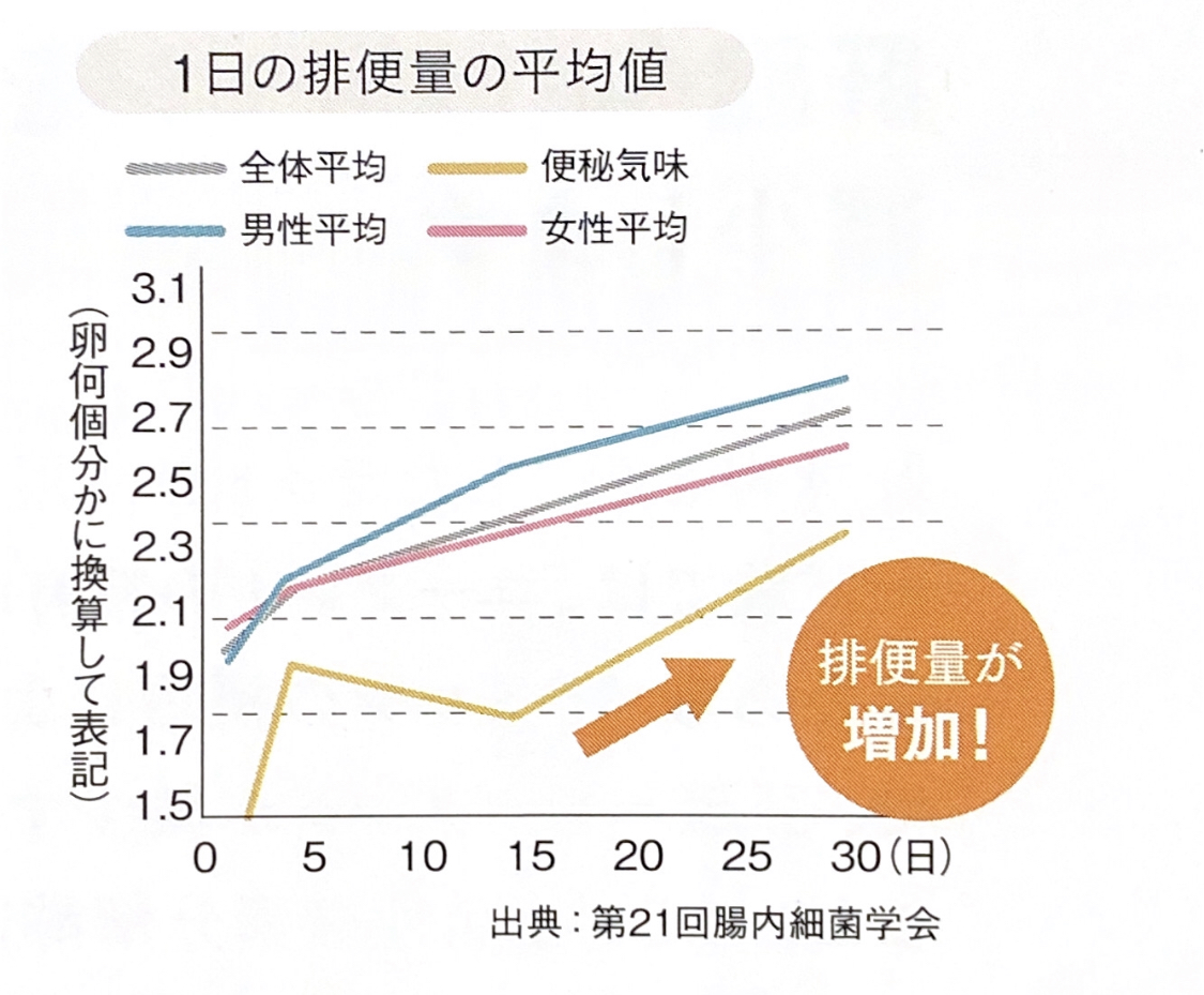 ユーグレナ資料