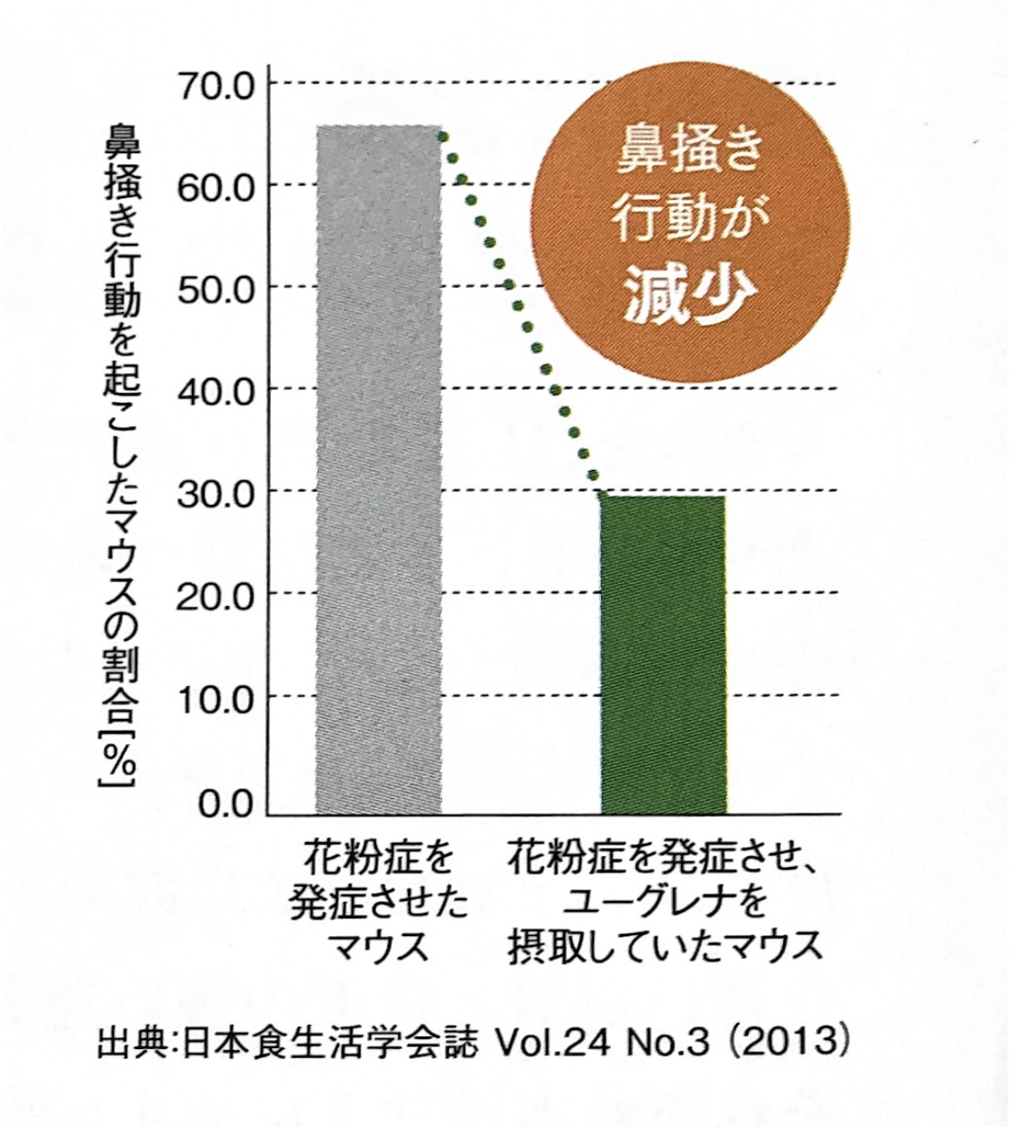 ユーグレナ資料