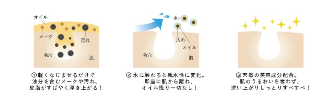 ユーグレナ　B.C.A.D.　化粧品