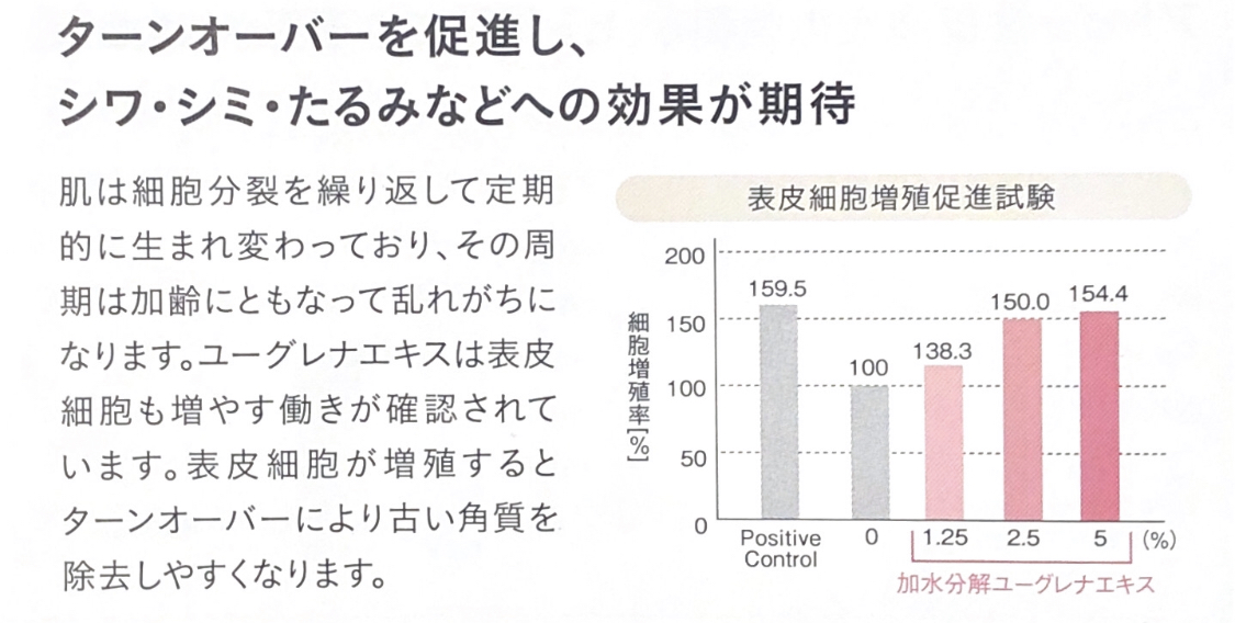 ユーグレナ資料