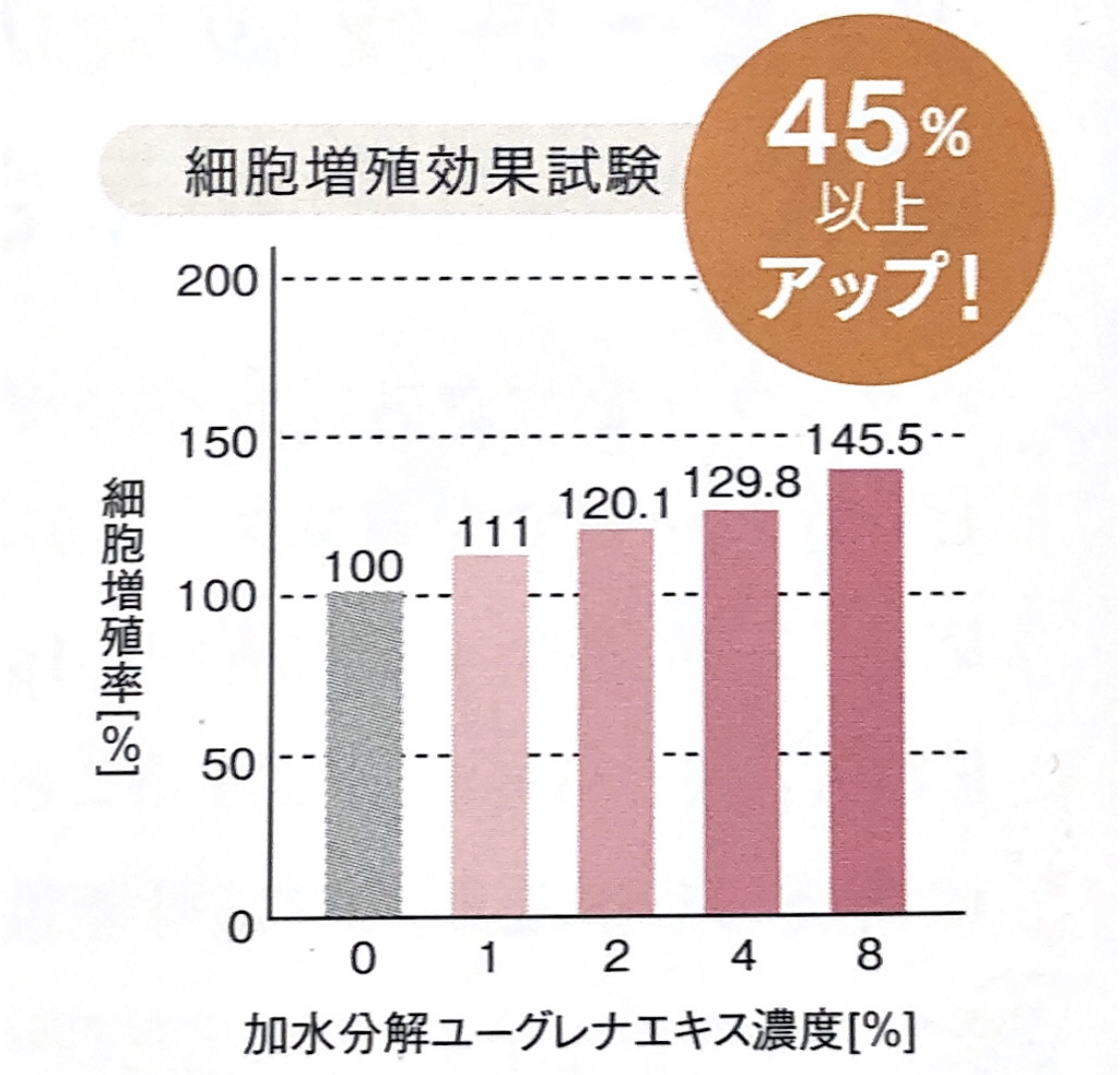 ユーグレナ資料