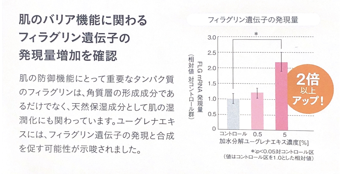 ユーグレナ資料
