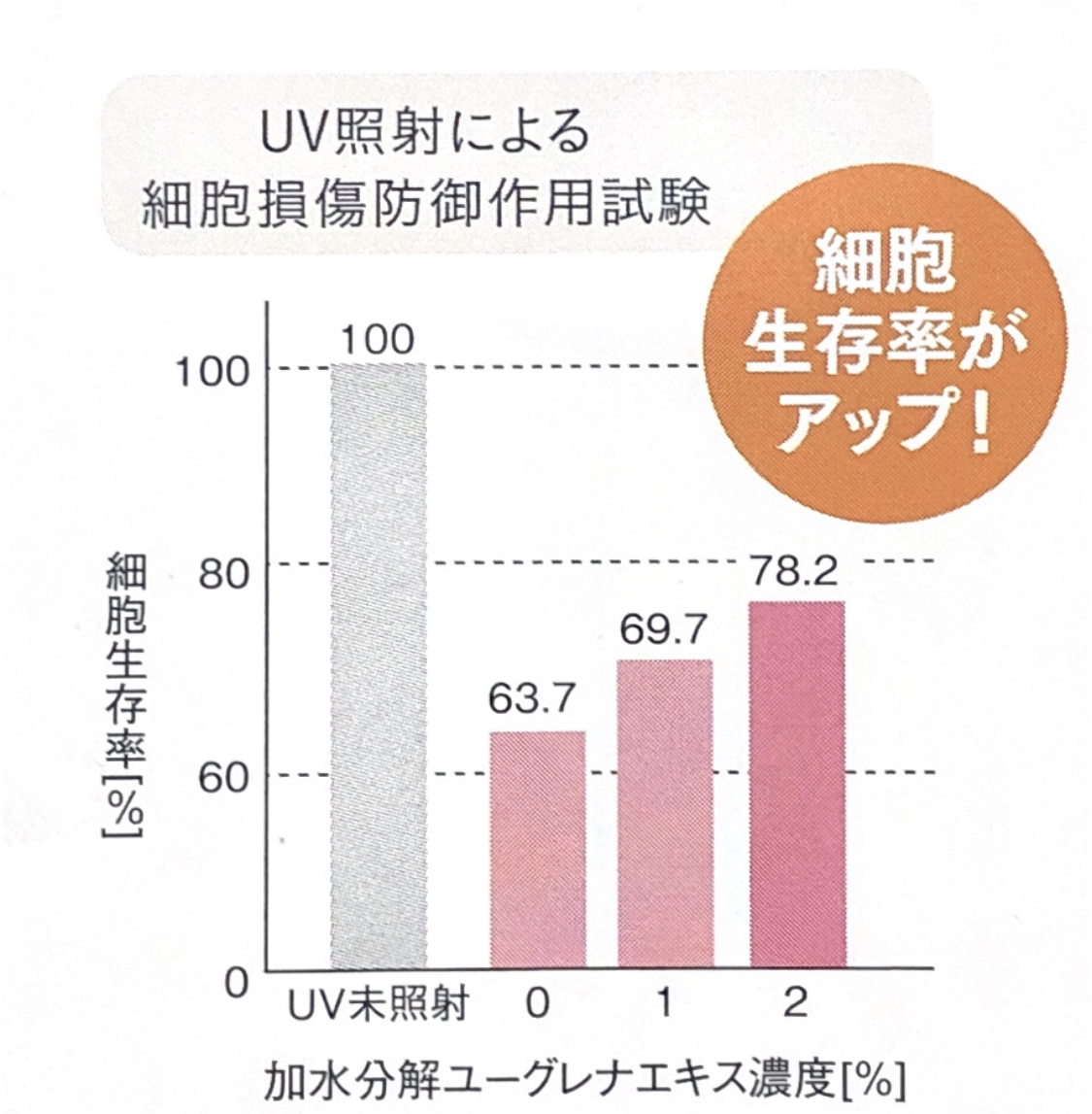 ユーグレナ資料