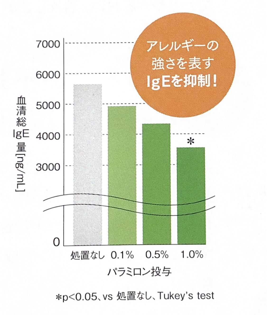 ユーグレナ資料