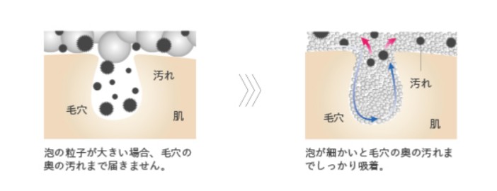 ユーグレナ　B.C.A.D.　化粧品