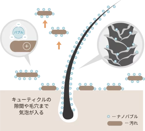 【marbb完全ガイド】マイクロナノバブルで実現！髪と頭皮の革命的ケア